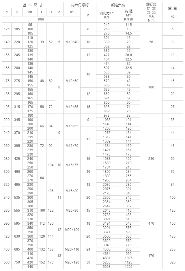 Z7A型脹緊聯(lián)接套-江陰市金達傳動(dòng)機械有限公司.png