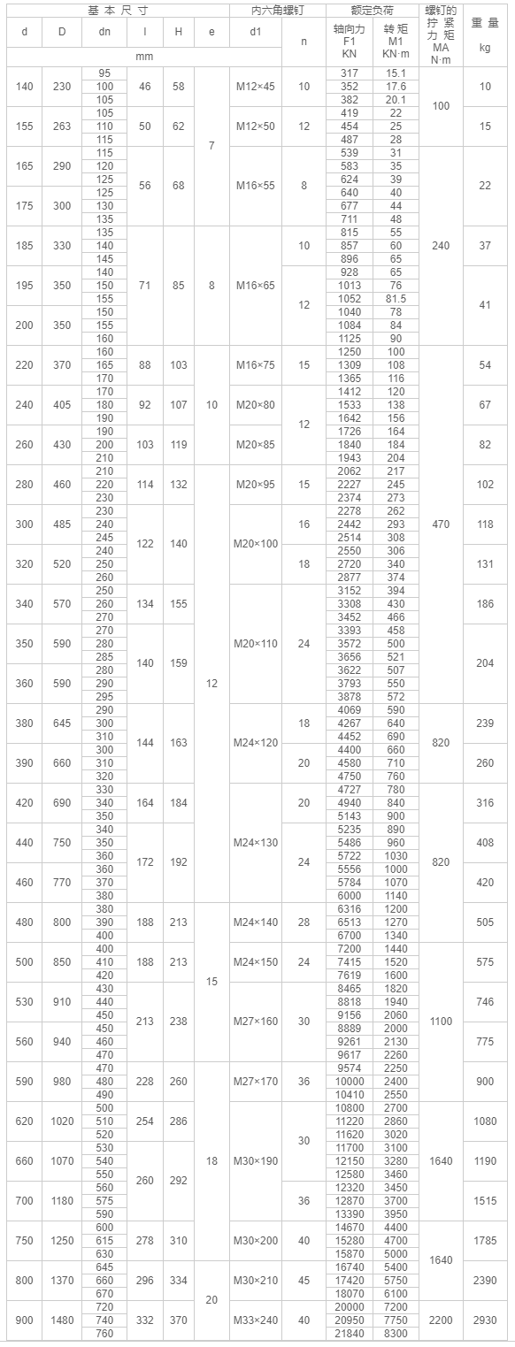 Z7B型脹緊聯(lián)接套-江陰市金達傳動(dòng)機械有限公司.png