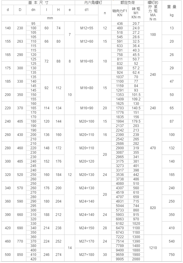 Z7C型脹緊聯(lián)接套-江陰市金達傳動(dòng)機械有限公司.png